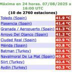 España «monopoliza» el ranking de ciudades más calurosas en Europa: estas son las ‘ganadoras’
