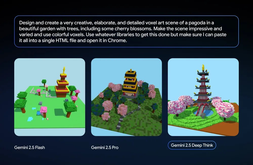 Gemini activa su modo más poderoso y arrasa con OpenAI