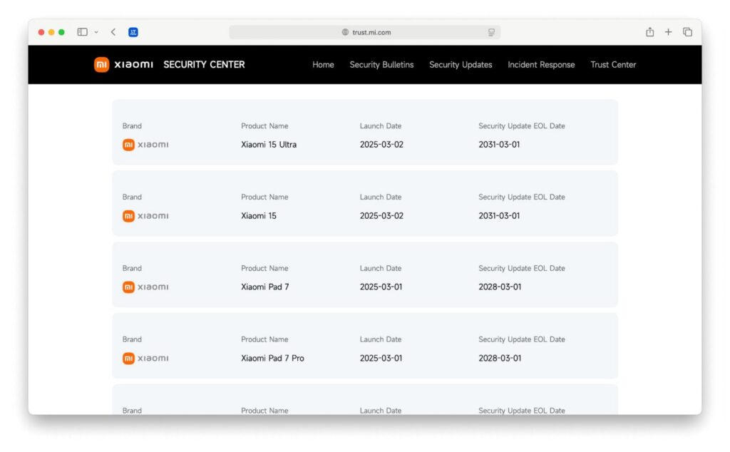 Deja de buscar en listas no oficiales: esta web te dice si tu Xiaomi va a actualizar a HyperOS 3.0