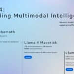 Meta no se rinde: Llama 4.x llegará este año para competir con GPT-5 y Gemini