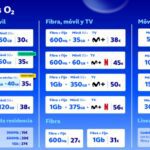 O2 mejora todas sus tarifas y te regala el fútbol