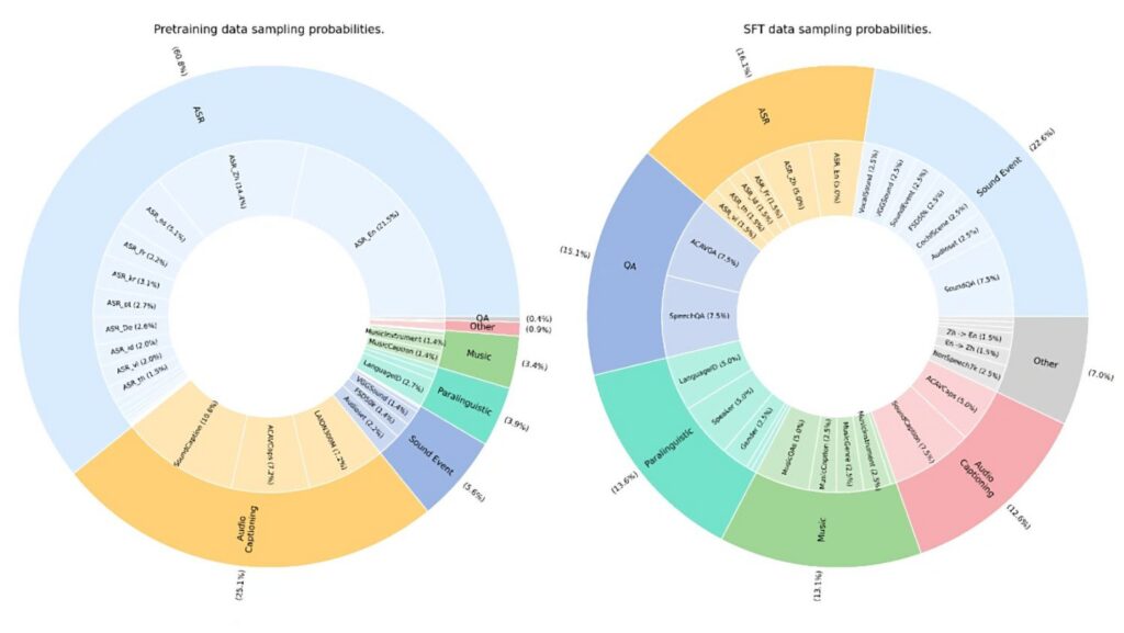 Bombazo de Xiaomi: saca una IA de voz que pone en serio peligro a ChatGPT y Gemini