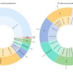 Bombazo de Xiaomi: saca una IA de voz que pone en serio peligro a ChatGPT y Gemini