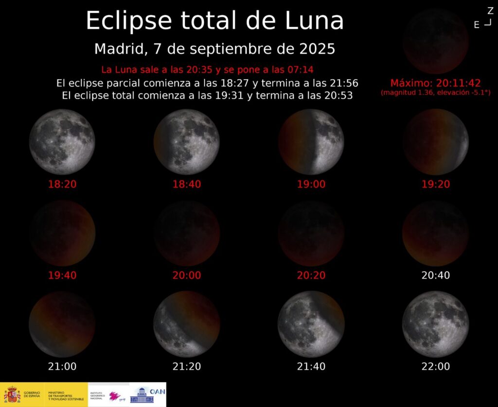 Esta semana habrá un eclipse lunar muy especial: esto es todo lo que necesitas saber