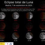 Esta semana habrá un eclipse lunar muy especial: esto es todo lo que necesitas saber