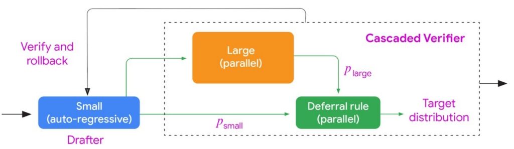 Lo nuevo de Google le dará superpoderes a Gemini: ahora será más rápido y con mejores respuestas