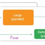 Lo nuevo de Google le dará superpoderes a Gemini: ahora será más rápido y con mejores respuestas