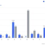 Gemini gana el oro en el mundial de programación y ya está al nivel de los 20 mejores programadores del mundo