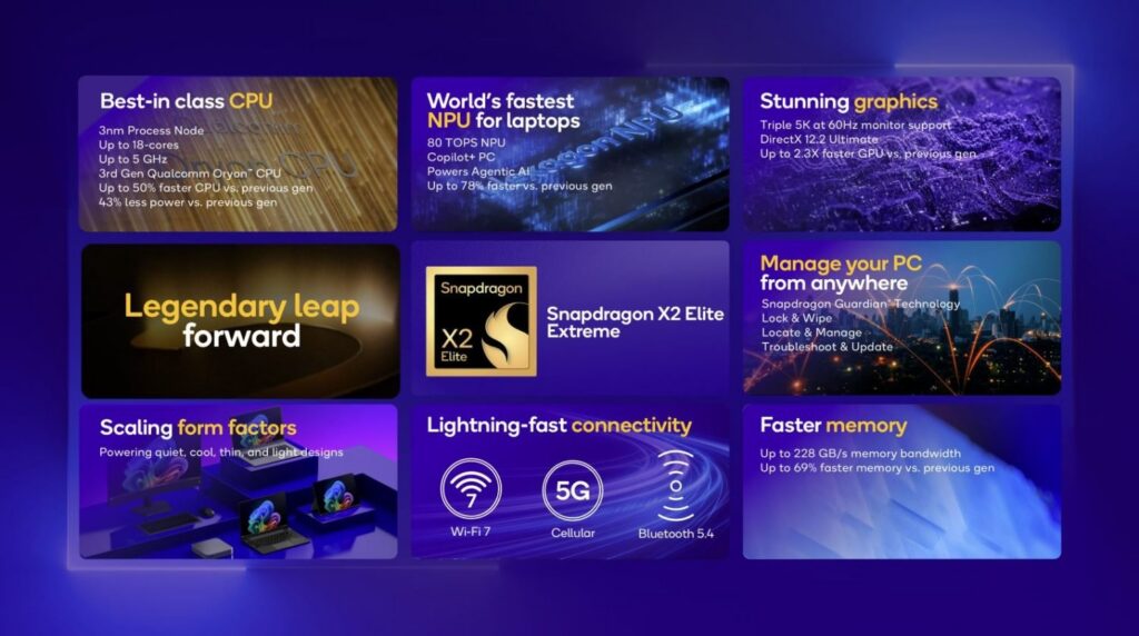 Nuevos Snapdragon X2 Elite: Qualcomm supera a Intel con un poderoso procesador para PC