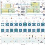 El 6G ya existe, ¿cuándo diremos adiós al 5G?