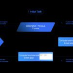 Google lanza Gemini 2.5 Computer Use, la IA que «hace clic» y navega la web por ti