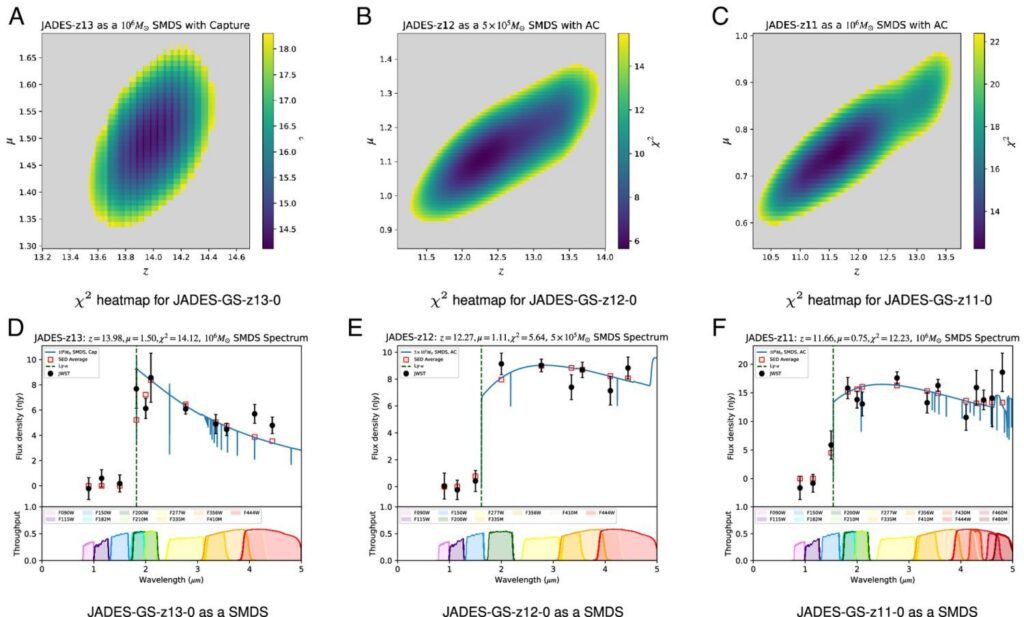 Descubren las que podrían ser las primeras estrellas alimentadas por materia oscura
