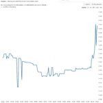 Intel aumenta el precio de sus procesadores en todo el mundo