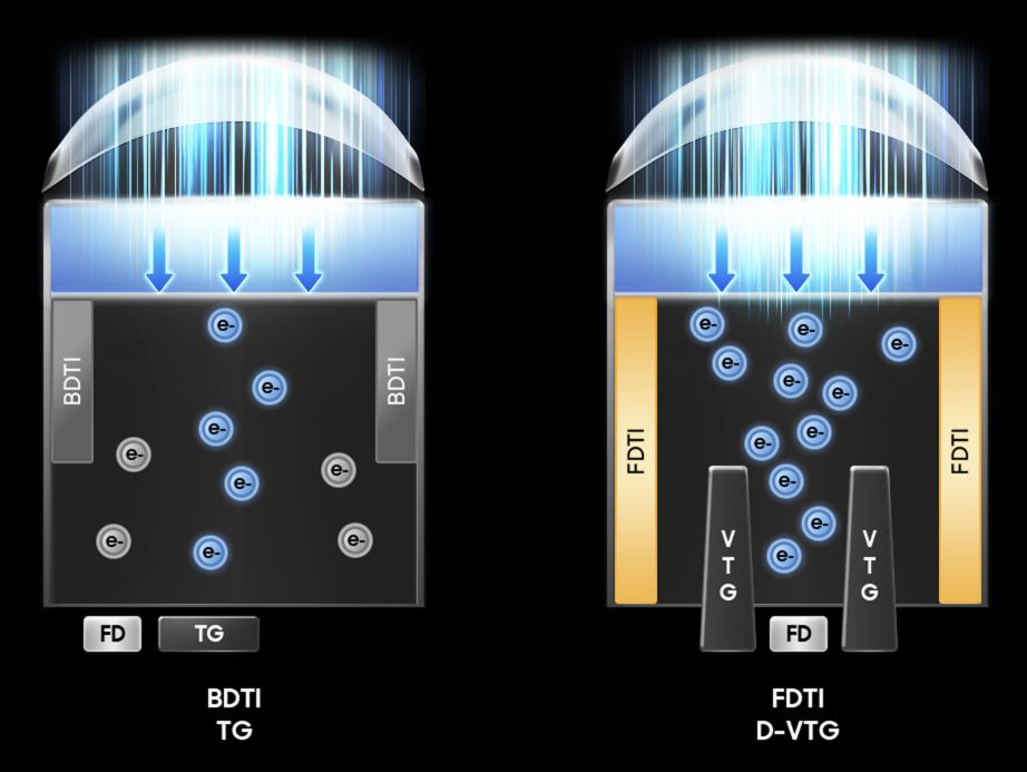 Samsung presenta el ISOCELL HP5, su sensor de cámara más pequeño (y potente) del mundo