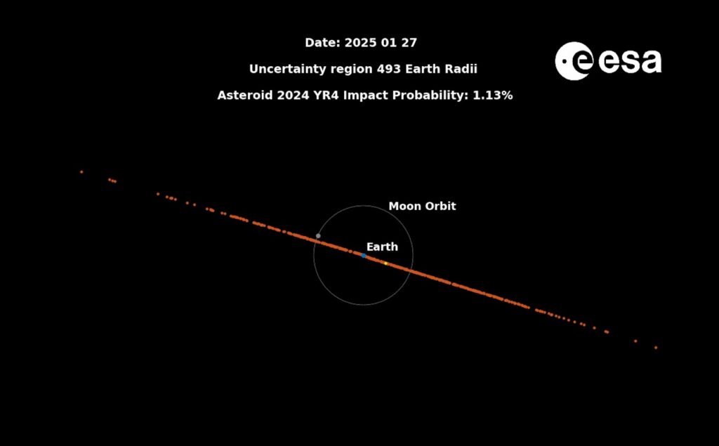 Después de todo, el asteroide destructor de ciudades no chocará con la Tierra, pero nos podría dejar un efecto espectacular en el cielo