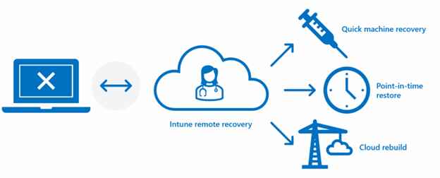 La nueva función de Windows 11 puede revivir tu PC tras un desastre