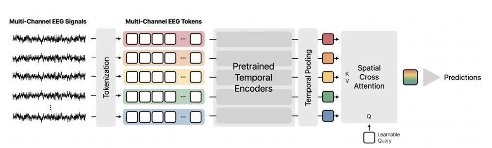Tus próximos AirPods podrían leer la mente gracias a esta tecnología