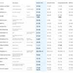 Gemini 3 vs ChatGPT 5.1 vs Claude 4.5: cuál es el nuevo rey de la IA [2025]
