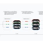 Google presenta WeatherNext2, la IA con la que tú puedes hacer tus propias predicciones meteorológicas