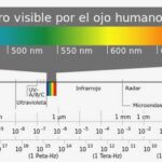 Cloud Dancer es el Pantone 2026 y es… blanco: ¿En serio hay distintos tonos de blanco?