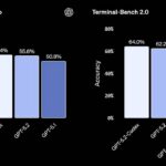 OpenAI lanza GPT-5.2-Codex: su IA más potente y segura para programar de forma autónoma