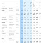 Gemini 3 Flash acelera la guerra de la IA y pone en aprietos a ChatGPT
