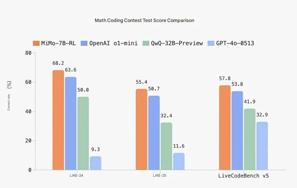 Adiós a usar Gemini en tu Xiaomi: la nueva IA de HyperOS va a dejar en ridículo incluso a ChatGPT