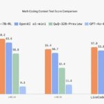 Adiós a usar Gemini en tu Xiaomi: la nueva IA de HyperOS va a dejar en ridículo incluso a ChatGPT