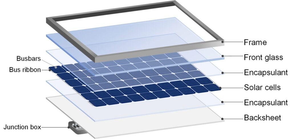 La cara oscura de la energía solar: pronto vamos a empezar a sufrir sus consecuencias si no hacemos nada