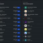 Alerta en los iPhone: decenas de apps de IA están espiando tus chats y datos (y probablemente uses alguna)