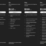 ChatGPT Go llega a todo el mundo: cuesta mucho menos y elimina los límites más molestos de la IA