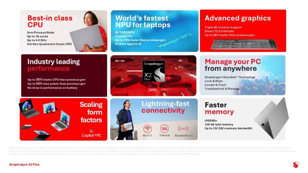 Qualcomm presenta el Snapdragon X2 Plus, un potente chip para PC con precio asequible