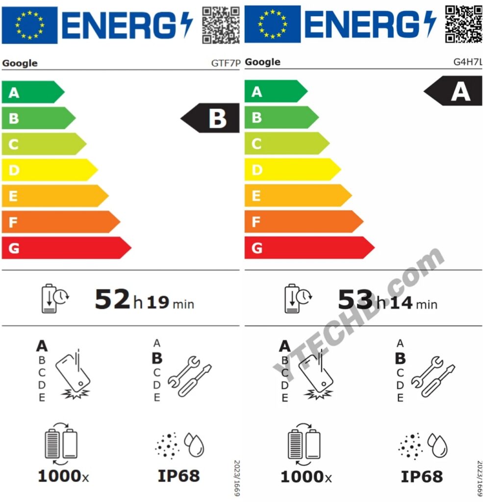¿Sorpresa con la batería del Pixel 10a? Su autonomía va a dar que hablar