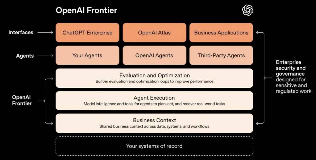 OpenAI crea empleados de IA para que trabajen en empresas y BBVA ya los puso a prueba