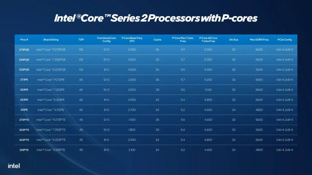 Intel destroza a AMD y Qualcomm con sus nuevos procesadores Core Series 2