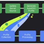 Google actualiza una función de Android para que tu móvil sea más rápido y eficiente