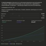 Olvídate de ChatGPT: la IA de Claude ahora dibuja lo que le pides para que lo entiendas mejor