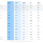 Google presenta Gemini 3.1 Flash-Lite, su IA más rápida y barata a la fecha