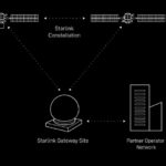 SpaceX presenta Starlink Mobile: internet 5G desde el espacio directo a tu móvil